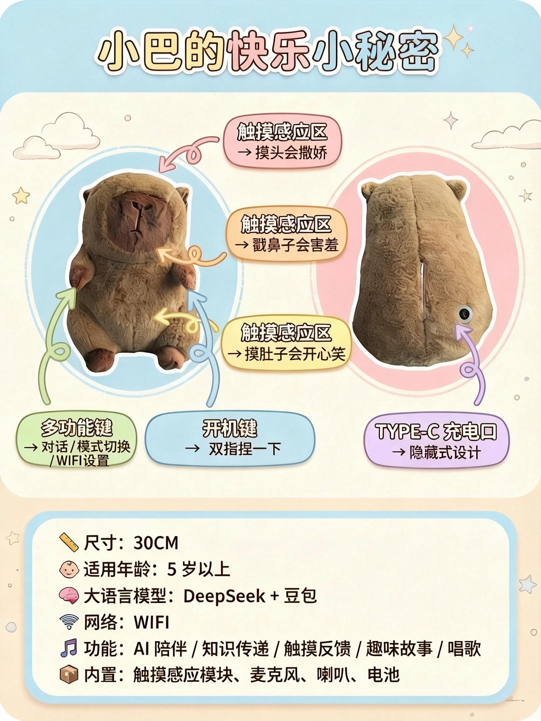 小巴按键与结构说明图